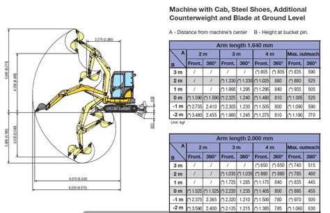 lifting capacity of mini excavator|mini excavator lifting capacity chart.